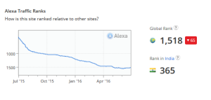 alexa traffic