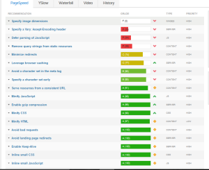 page speed website analysis tools