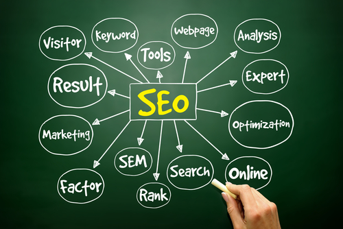 SEO for media company