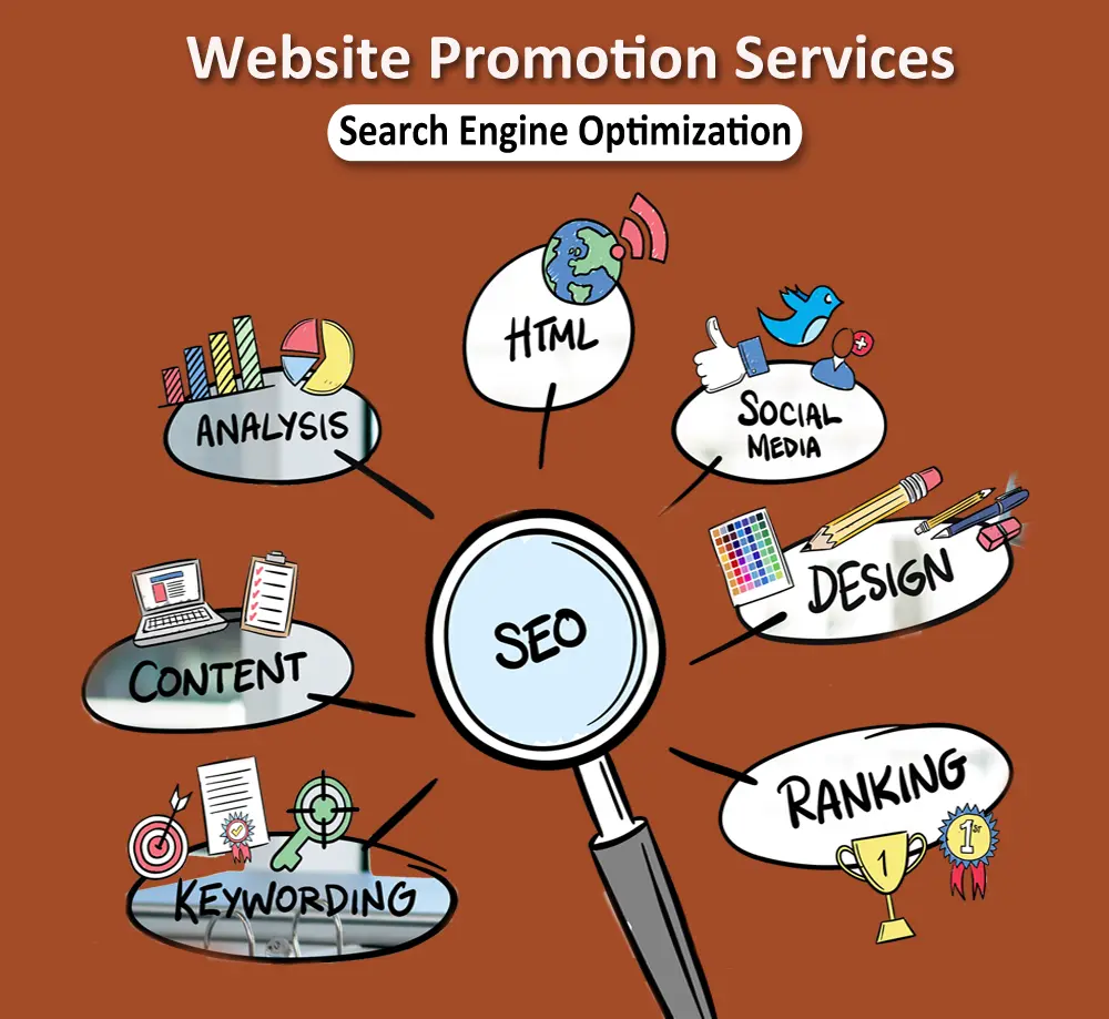 Benefits of Web Promotion Services