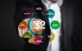 five reasons for SEO for your Website