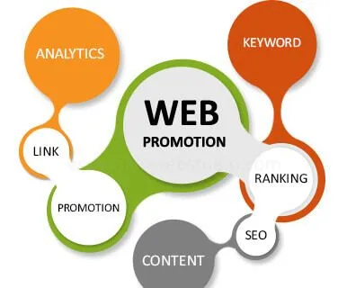 web promotion services