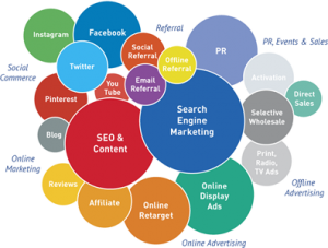 seo marketing services