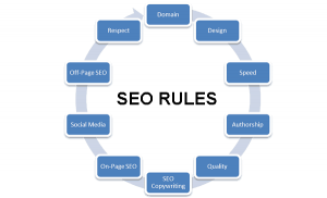 Seo Rules