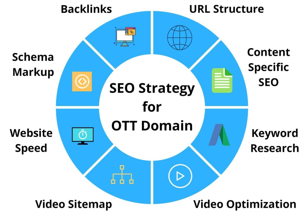 SEO stratergy