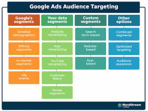 GoogleAds audience targeting hacks