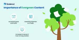 image of importance of evergreen content