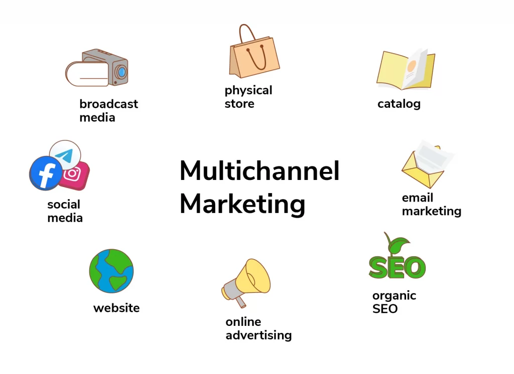 Manage a multi-channel digital marketing