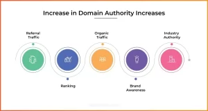 Understanding Domain Authority and Its Significance