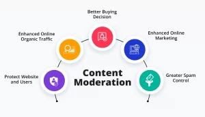 Enhanced Content Visibility