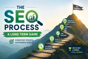 SEO a long term process