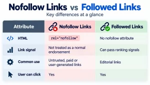 nofollow vs followed-links